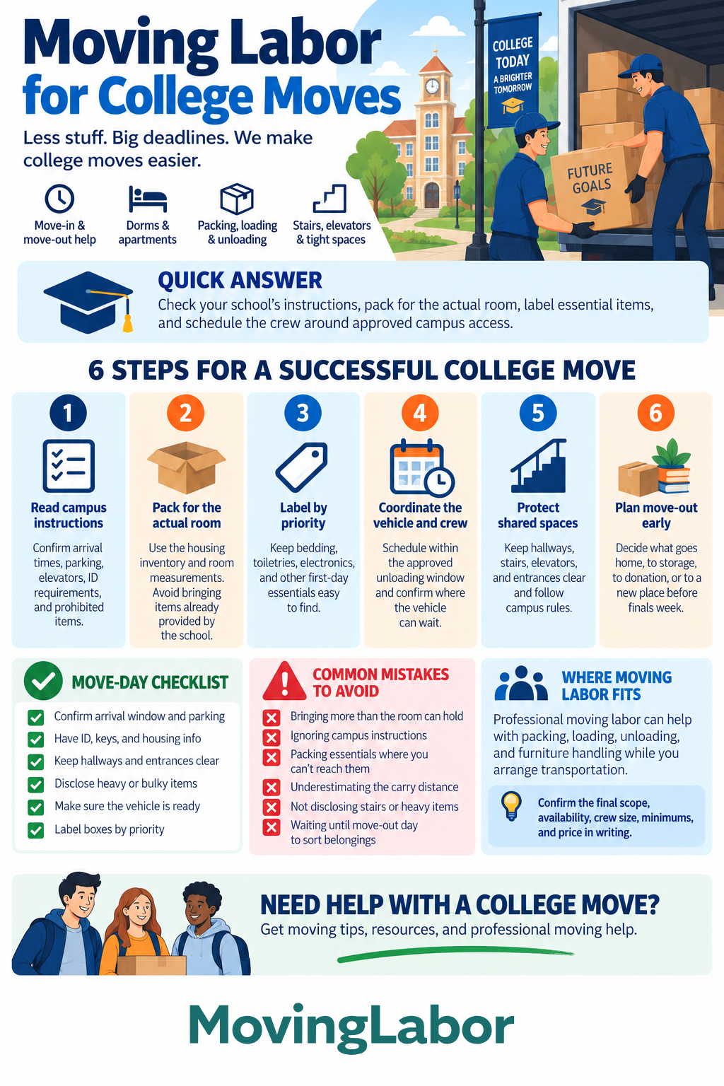 Moving labor college 