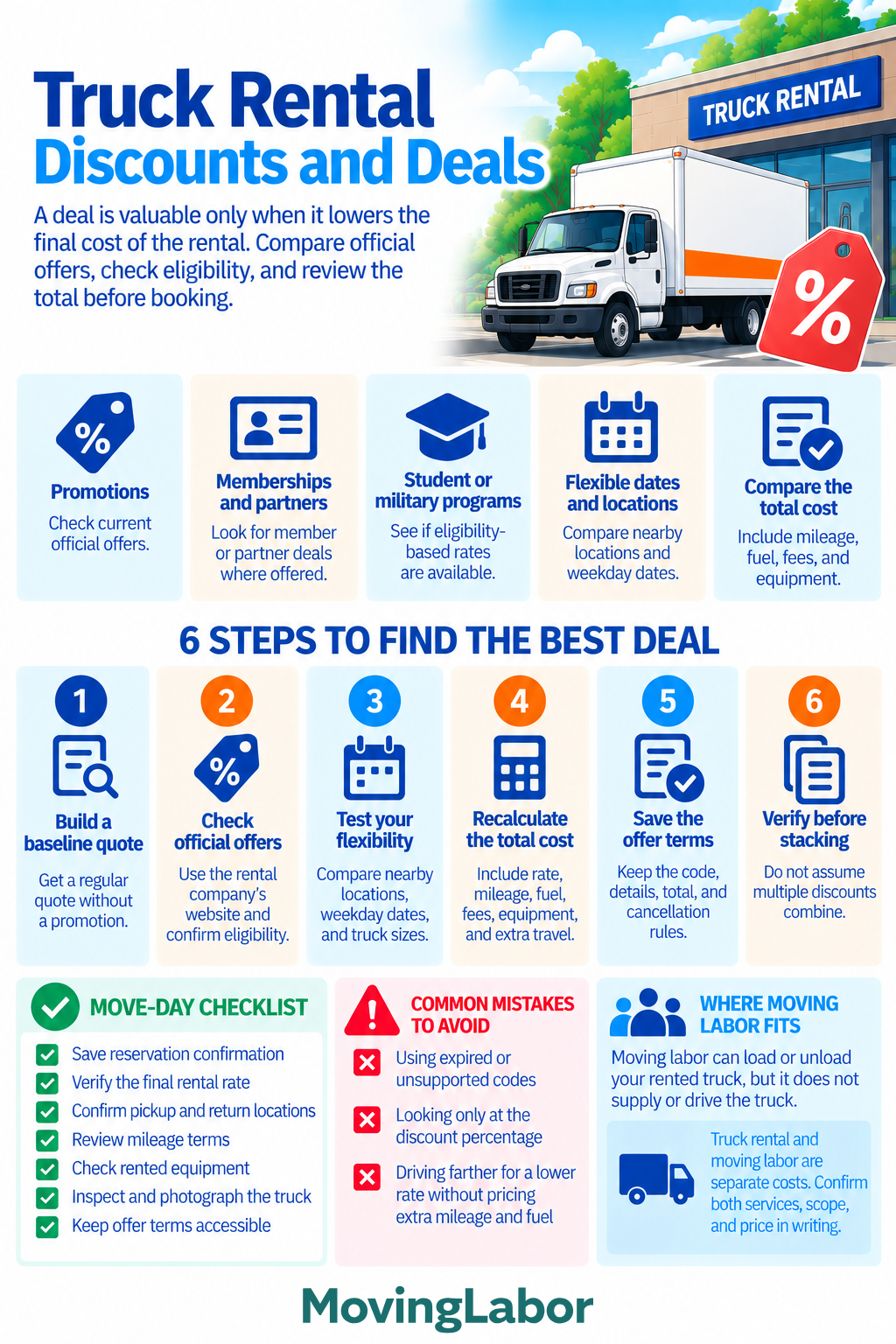  Truck Rental Discounts and Deals