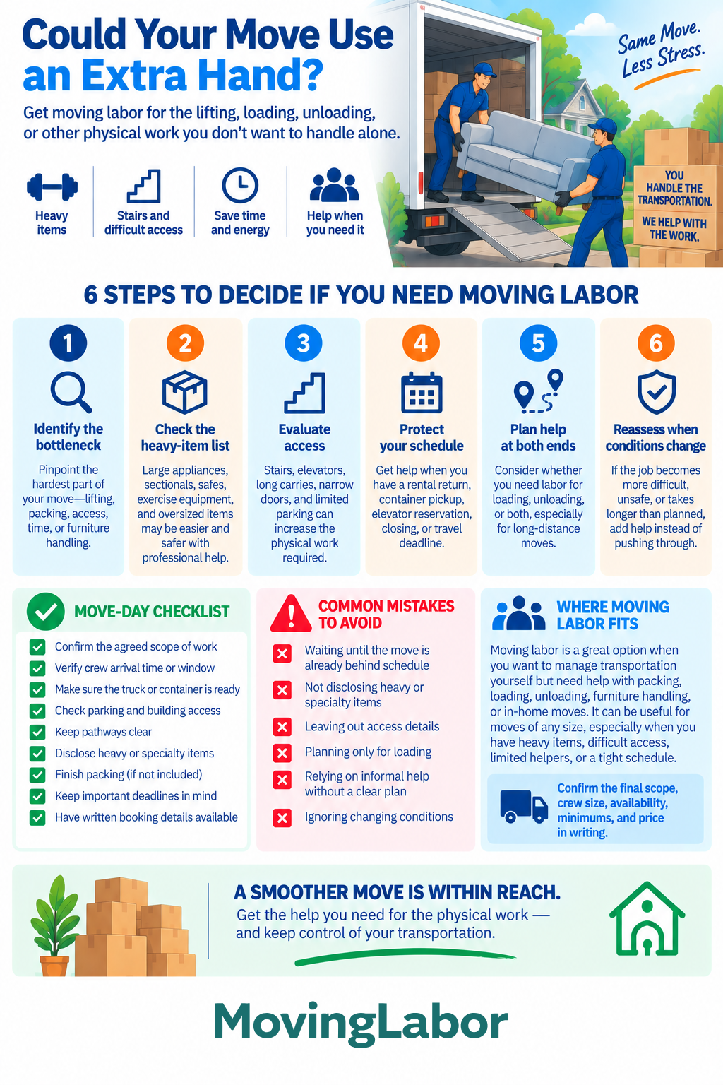 When To Hire Moving Labor