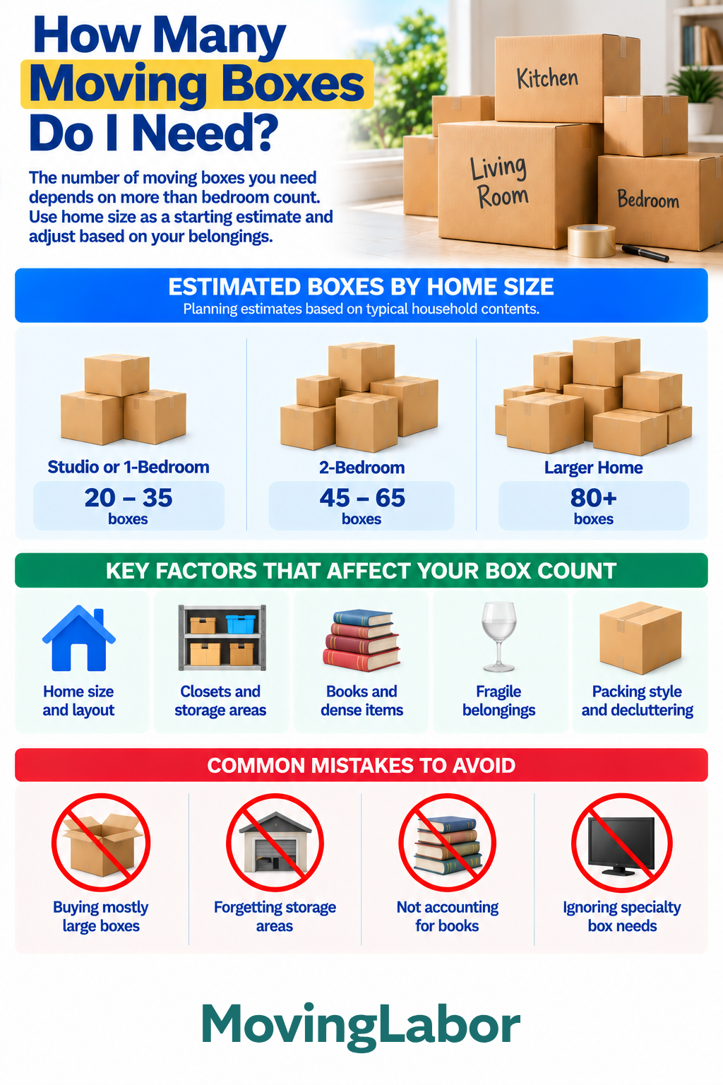 How many moving boxes do I need