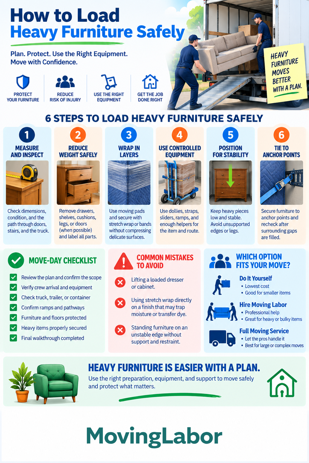 How to Load Heavy Furniture