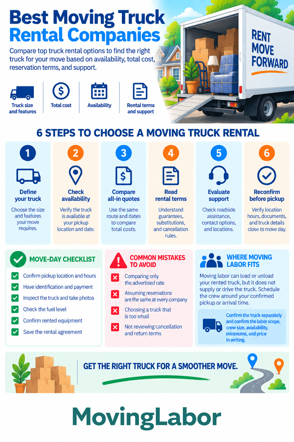 Best Moving Truck Rental Companies