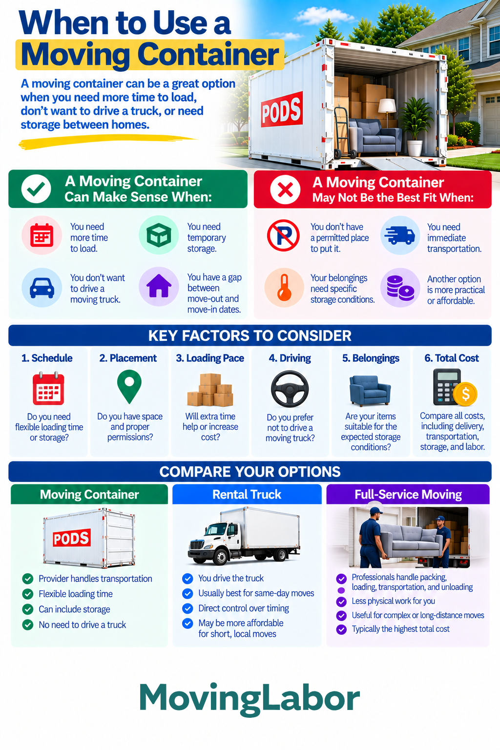 When to use Moving Container