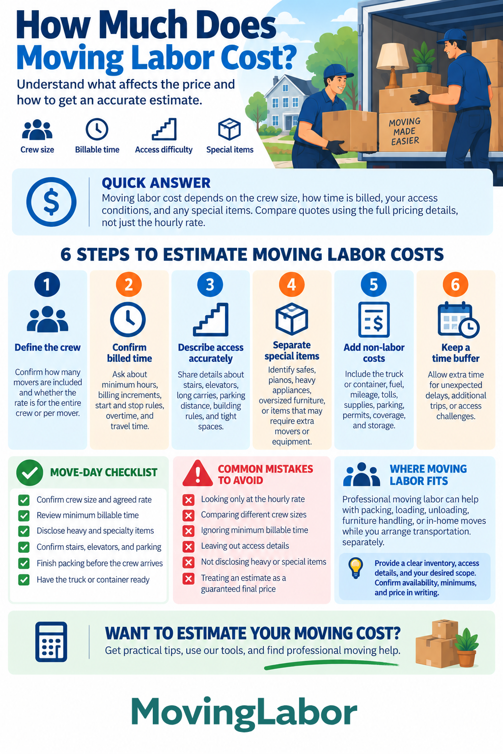  Moving Labor Cost