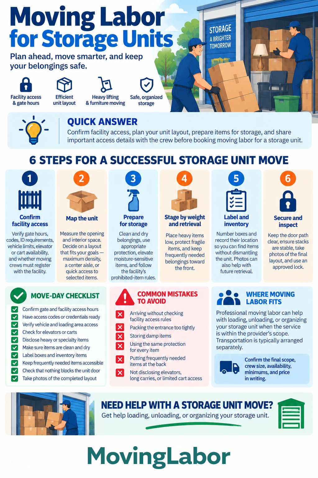 Moving labor storage units
