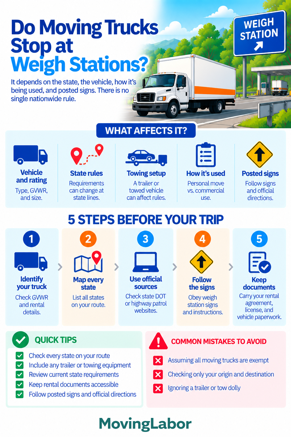 Do Moving Trucks Stop at Weigh Stations
