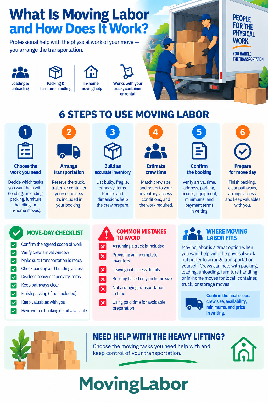 What Is Moving Labor and How Does It Work